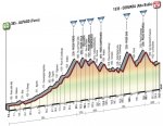 giro16st14-profile-920.jpg