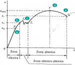 Diagrama-esfuerzo-Deformacion-unitaria.png