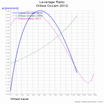 Orbea Occam 2012_LevRatio.gif