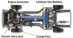 config.-vehiculo-electrico-autonomia-extendida.jpg