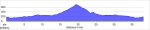 elevation_profile-1.jpg