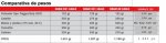 comparativa-pesos-12v.jpg