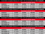 tabla-comparativa-velocidad-maxima-segun-ancho-neumatico-y-desarrollo.gif