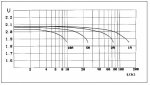 BATERÍAS-CURVAS-DE-DESCARGA.jpg