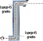 Funcionamiento-de-un-periscopio.jpg