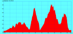 Perfil Pedala 2018.png