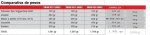 comparativa-pesos-12v.jpg