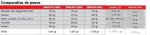 comparativa-pesos-12v.jpg