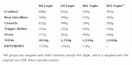 SRAM NX weight.PNG