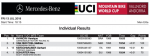 Vallnord Short Track results.PNG