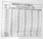 Teny Bike conversion table..jpg