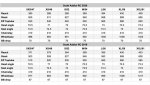 Scott-Addict-RC-2020-geometry-comparison.jpg