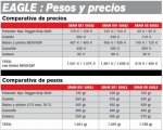 comparativa-sram-eagle.jpg