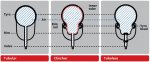 Tubular-vs-tubeless-vs-cubierta-comunidad-ciclismo.jpg