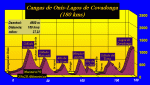 Cangas de Onis-Lagos.gif