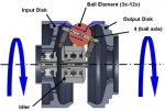 Nuvinci cvt.jpg