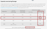 Li Ion storage life lost vs SOC.png