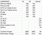 Force-eTap-versus-AXS-weight-comparison.gif