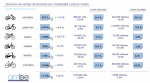 Datos-del-sector-2023-bicicletas-700x391.png