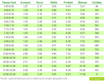 tabla de Tiempos paso QH.png