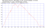 tauro-guirre-prico-tauro_39km3h.plt.png