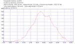 Las Palmas-Cumbre x la Gavia.plt.png