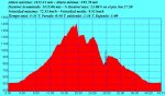 Perfil Sierra Vicor 8 Enero.jpg