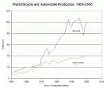 worldbikeprod.gif