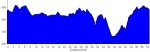 embalses - perfil.jpg