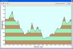 VIII Marcha BTT Hervas 16-11-2008 Perfil.jpg