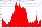 SIERRA NORTE 100 KMS.png