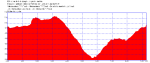 leyva-fte.bermeja.01.04.06.plt.png