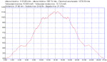 aldea blanca-amurga-aldea blanca_28km.plt.png