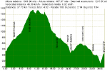 alquezar - sevil - betorz - lecina - fuente lecina - asque - alquezar.PLT.png