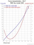 RBE Nou model 2006_Forces-90,0Â°.jpg