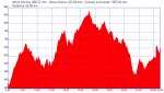 LalÃ­n - Sestos - Pena de Francia.png