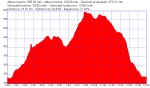 arucas-hijoputaporciento-lomohurgon-altabacales-elpalmar-picachos-lax-zdlospinos-arucas_18km.png